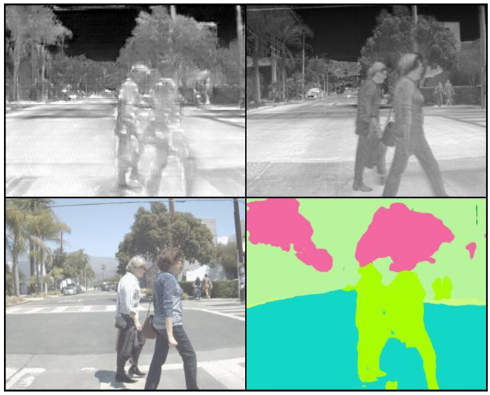 RGB2IR Image Translation with Generative Adversarial Network | RGB-to ...